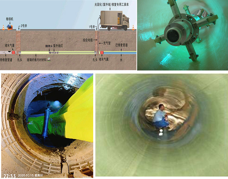 旺苍UV-CIPP内衬修复