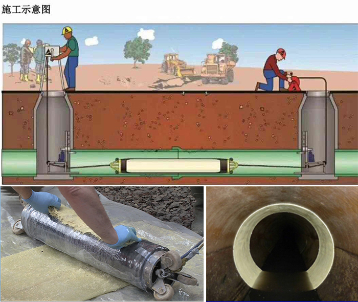 旺苍管道局部点状修复